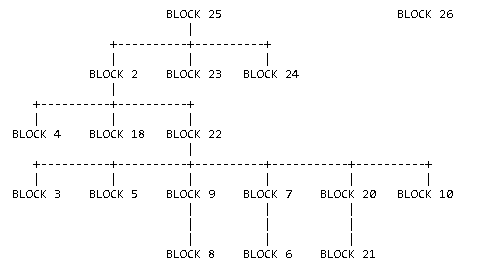 paper_mario_the_thousand_year_door:blockindices.png